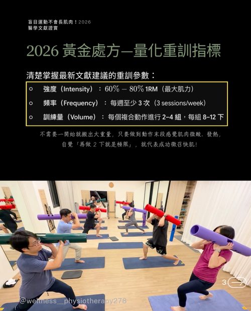 量化重訓指標與黃金處方